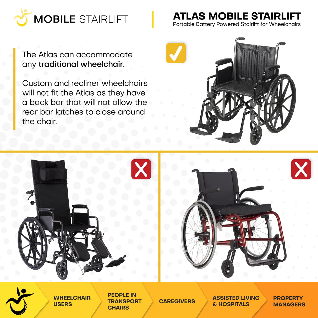Atlas Wheelchair Mobile Stairlift - Minor Cosmetic Defects