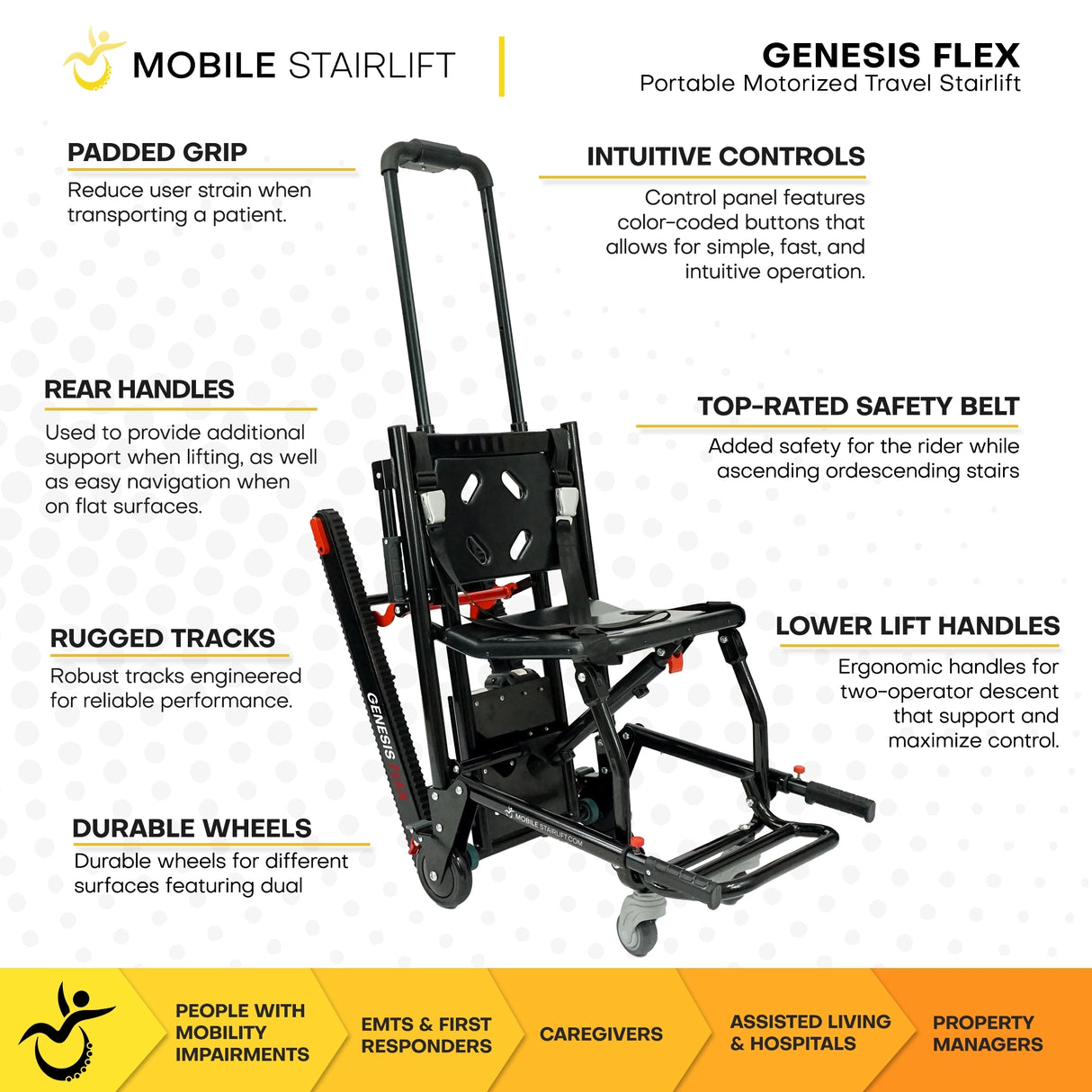 Genesis Flex – The Ultimate 2-in-1 Solution