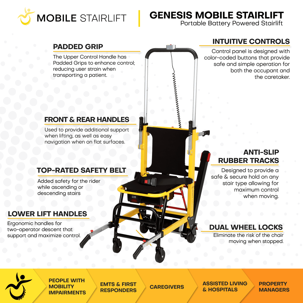 Genesis Mobile Stairlift - Battery Powered & Portable Stair Wheelchair - Motorized Chair Lift - Minor Cosmetic Defects