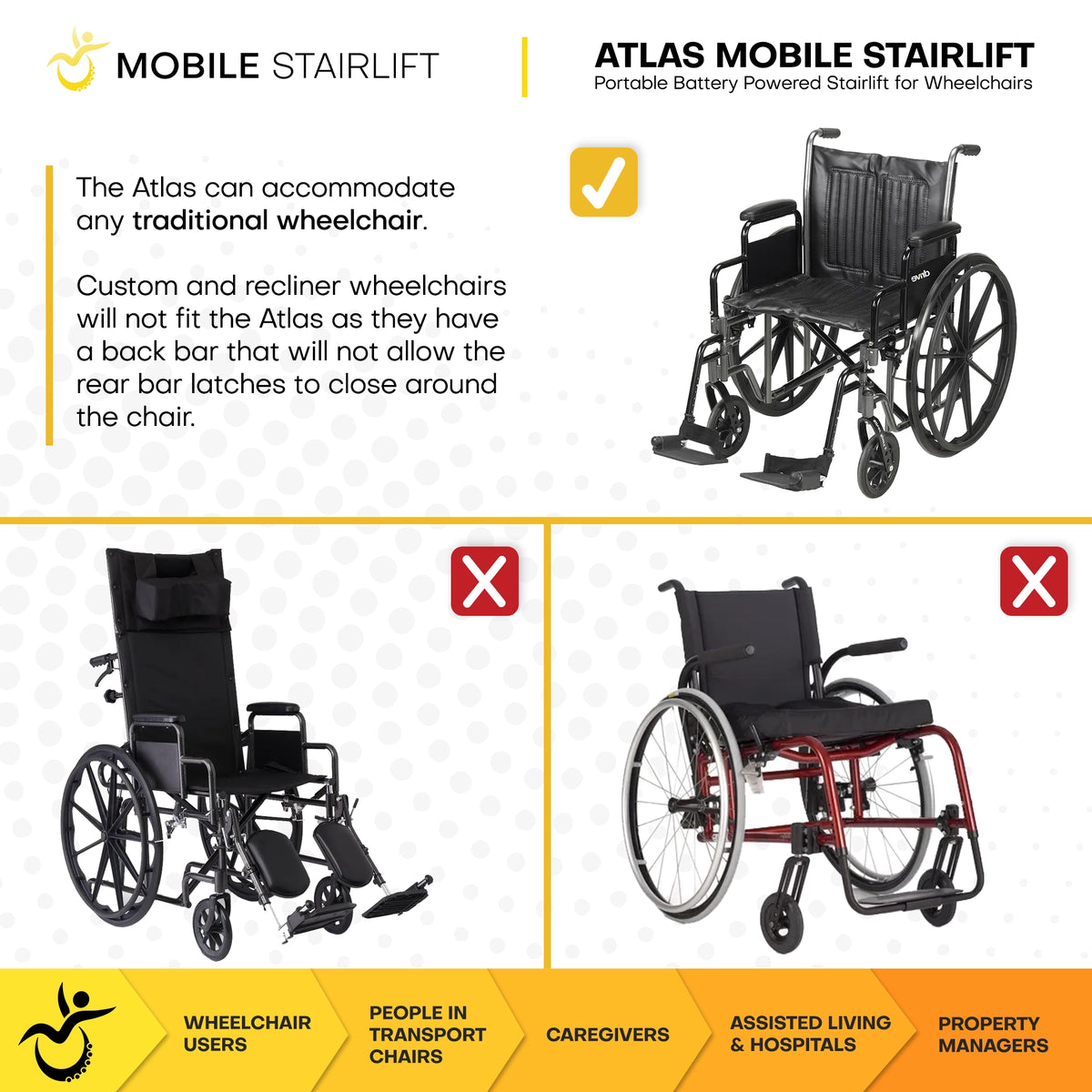 Wheelchair compatibility guide for Atlas mobile stairlift, traditional chairs supported