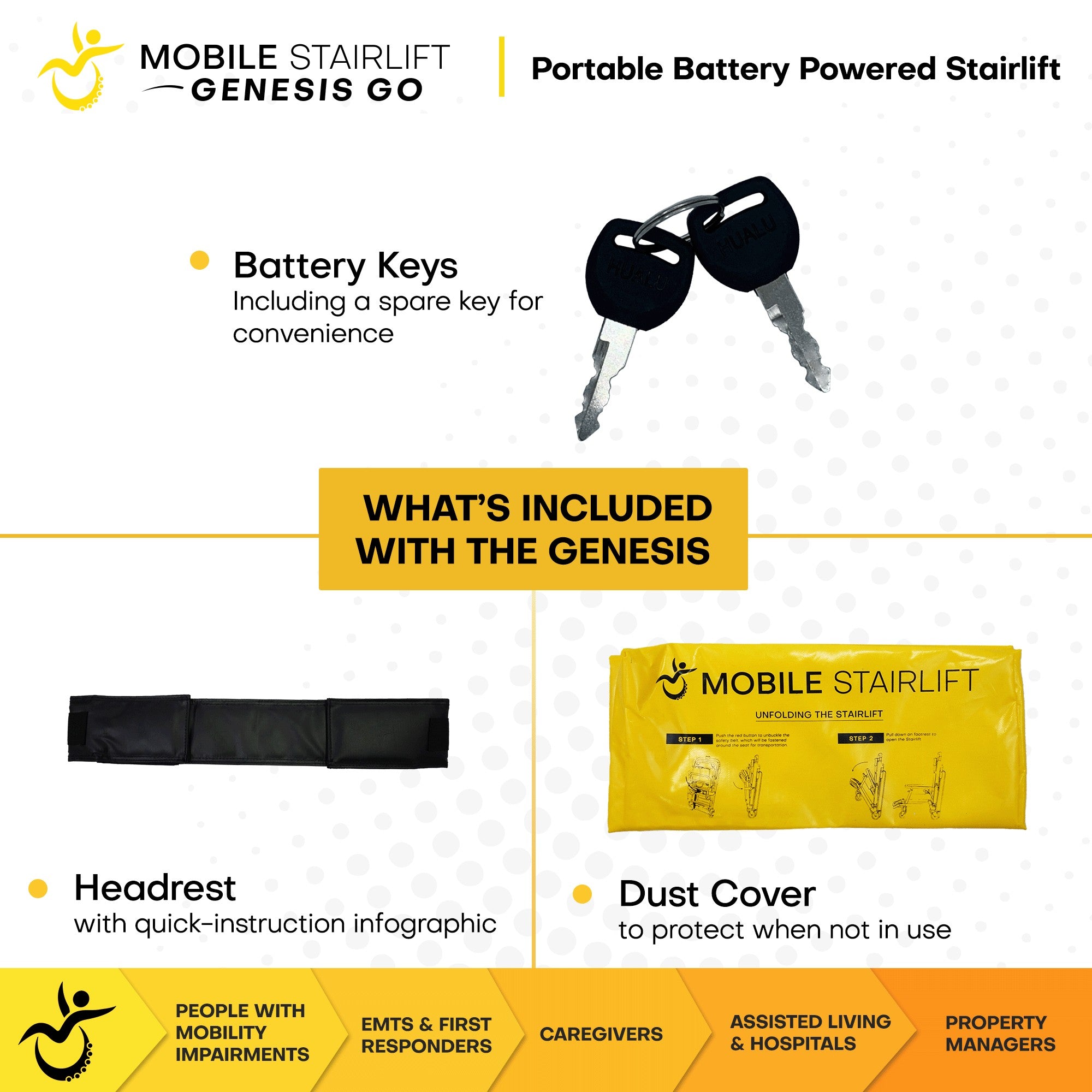 Genesis GO package includes battery keys, headrest, and dust cover