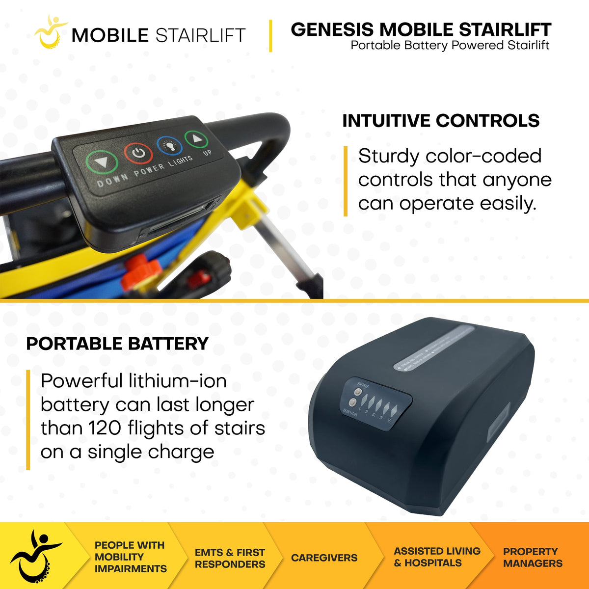 Genesis Mobile Stairlift color-coded intuitive controls and portable lithium-ion battery, 120 flights per charge