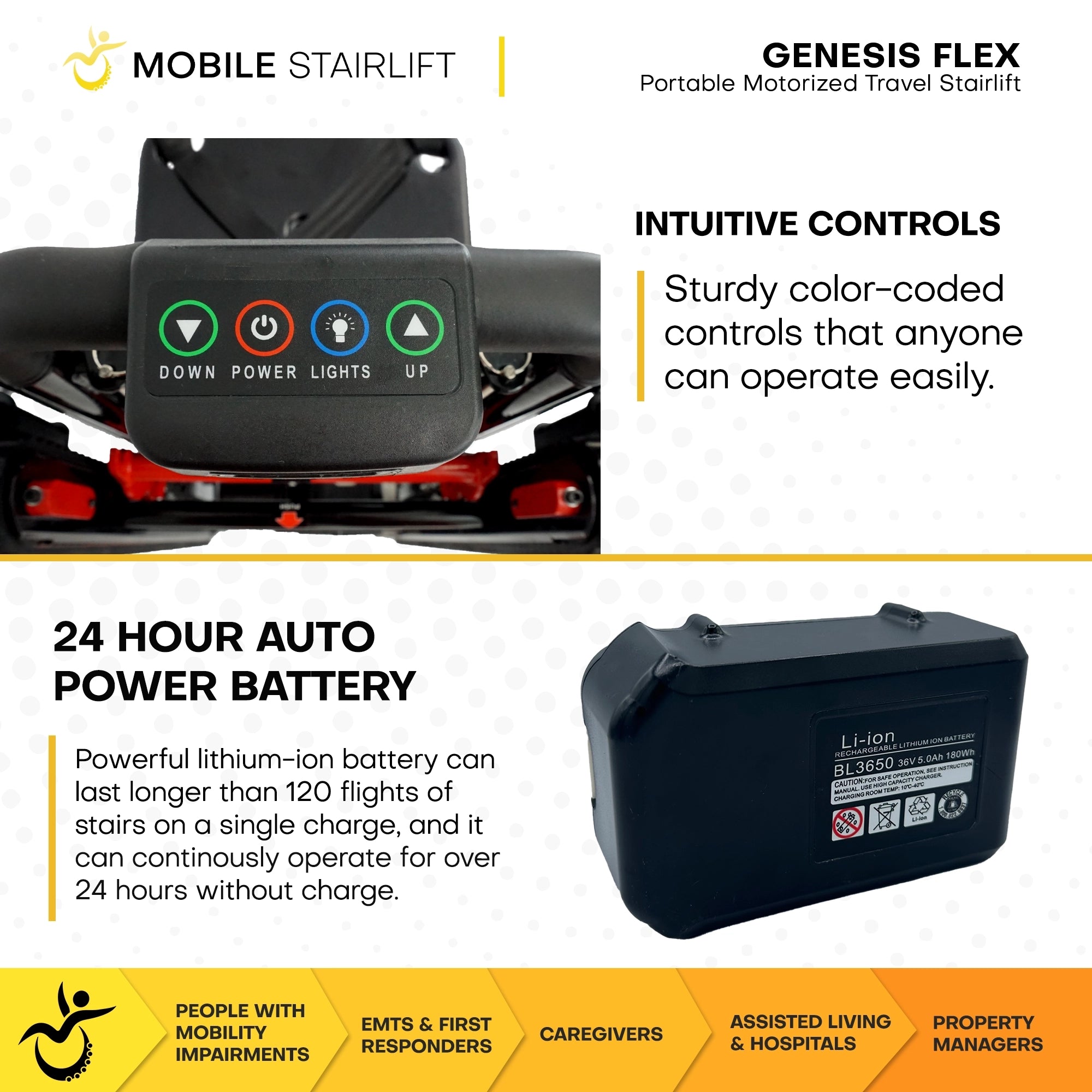Genesis FLEX stairlift color coded controls and lithium ion battery lasting 120 flights